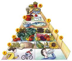  7 načel zdrave hrane po prehranski piramidi